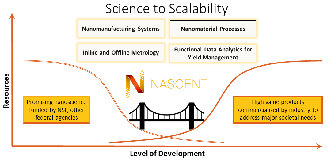 Graphic of NASCENT logo over a bridge