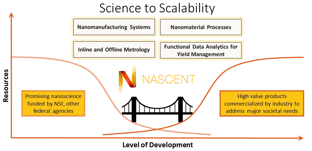 Graphic of NASCENT logo over a bridge