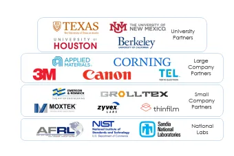 Logos or various industrial, academic and research institutions 
